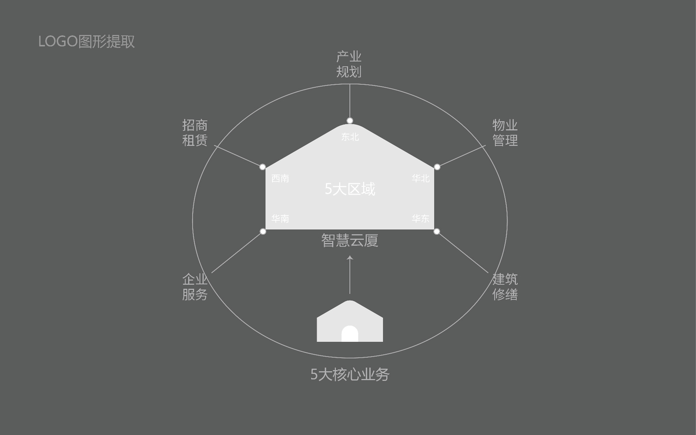 豪之英不动产集团品牌LOGO 升级设计图4