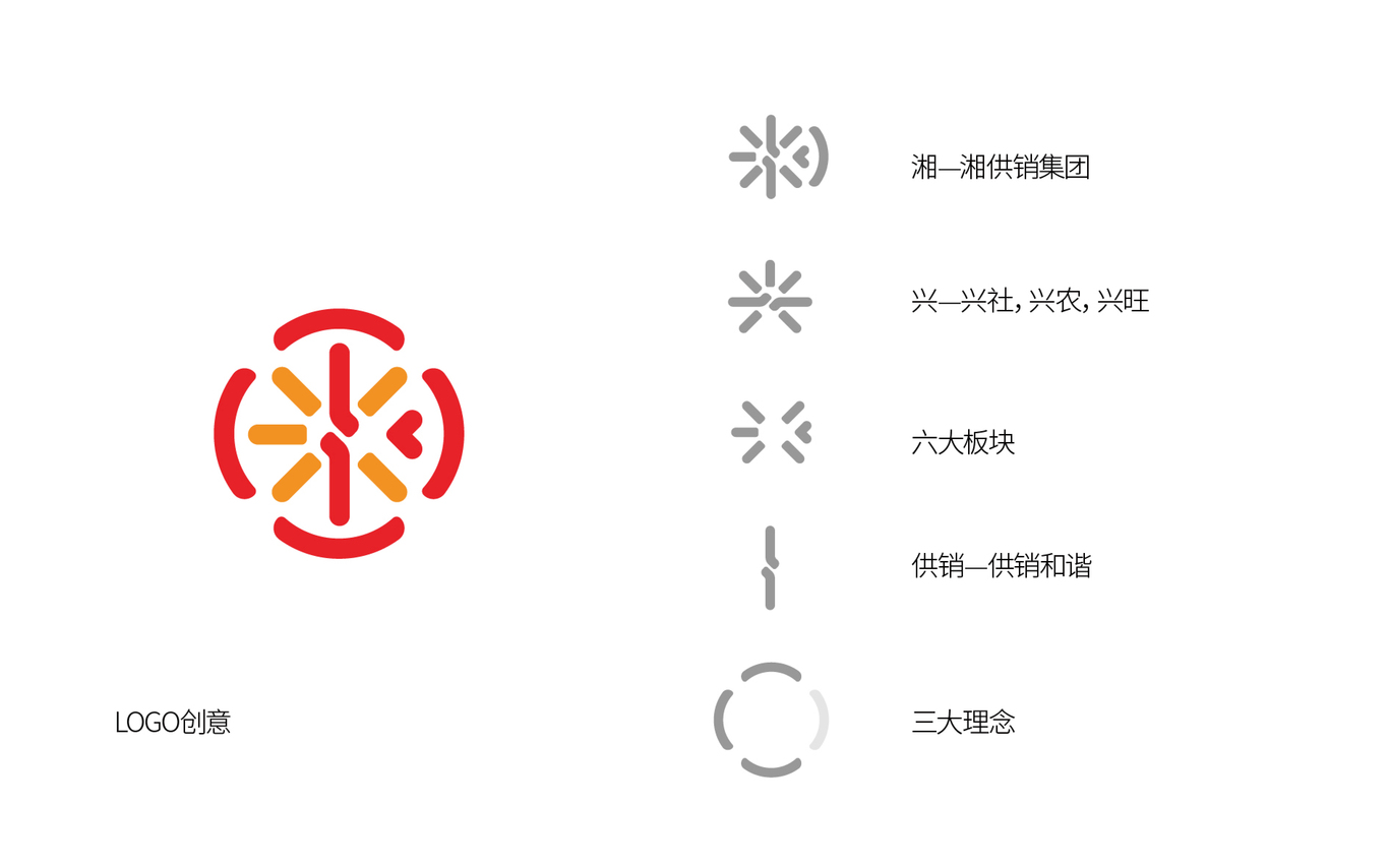 湘供銷集團(tuán)品牌LOGO設(shè)計(jì)圖1