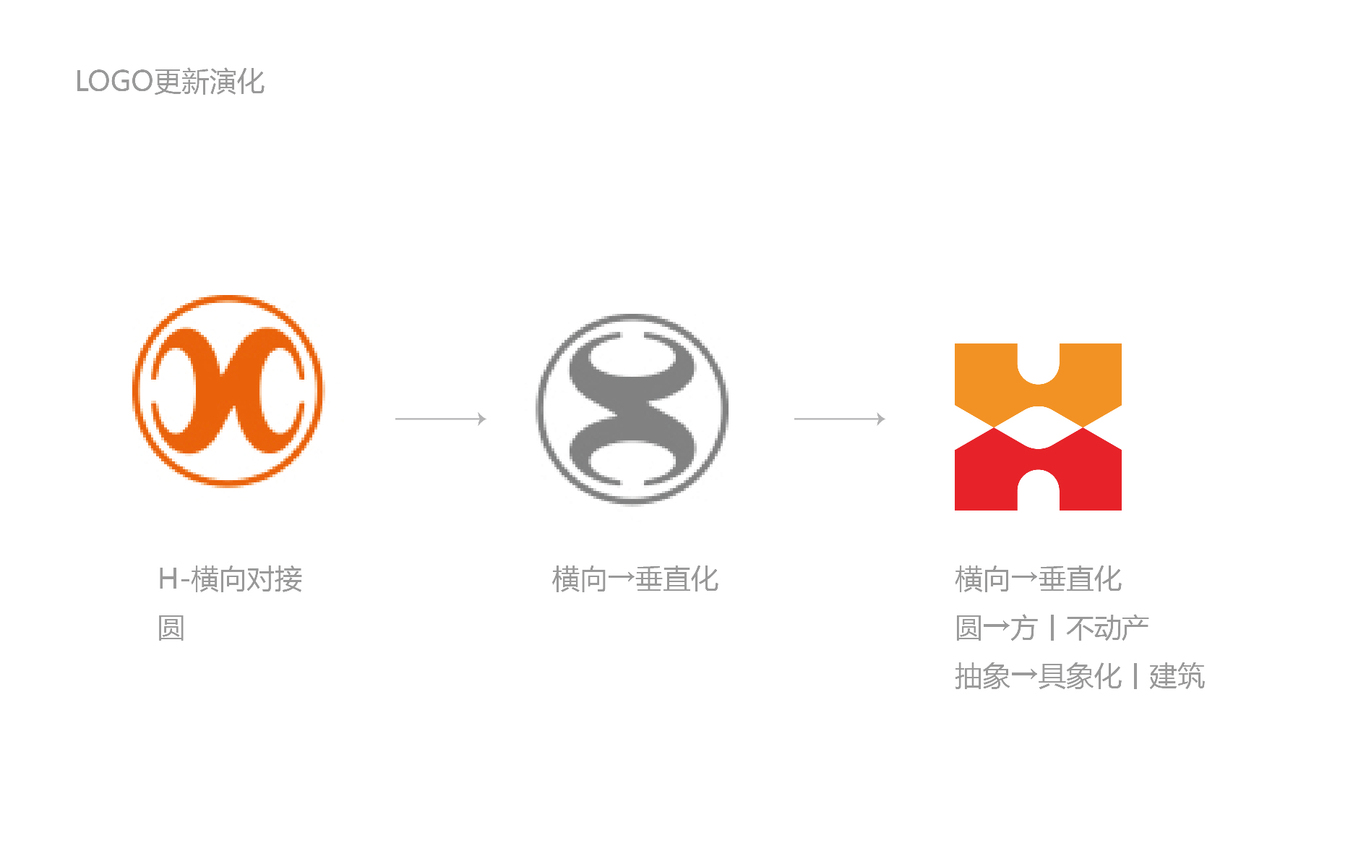 豪之英不动产集团品牌LOGO 升级设计图2