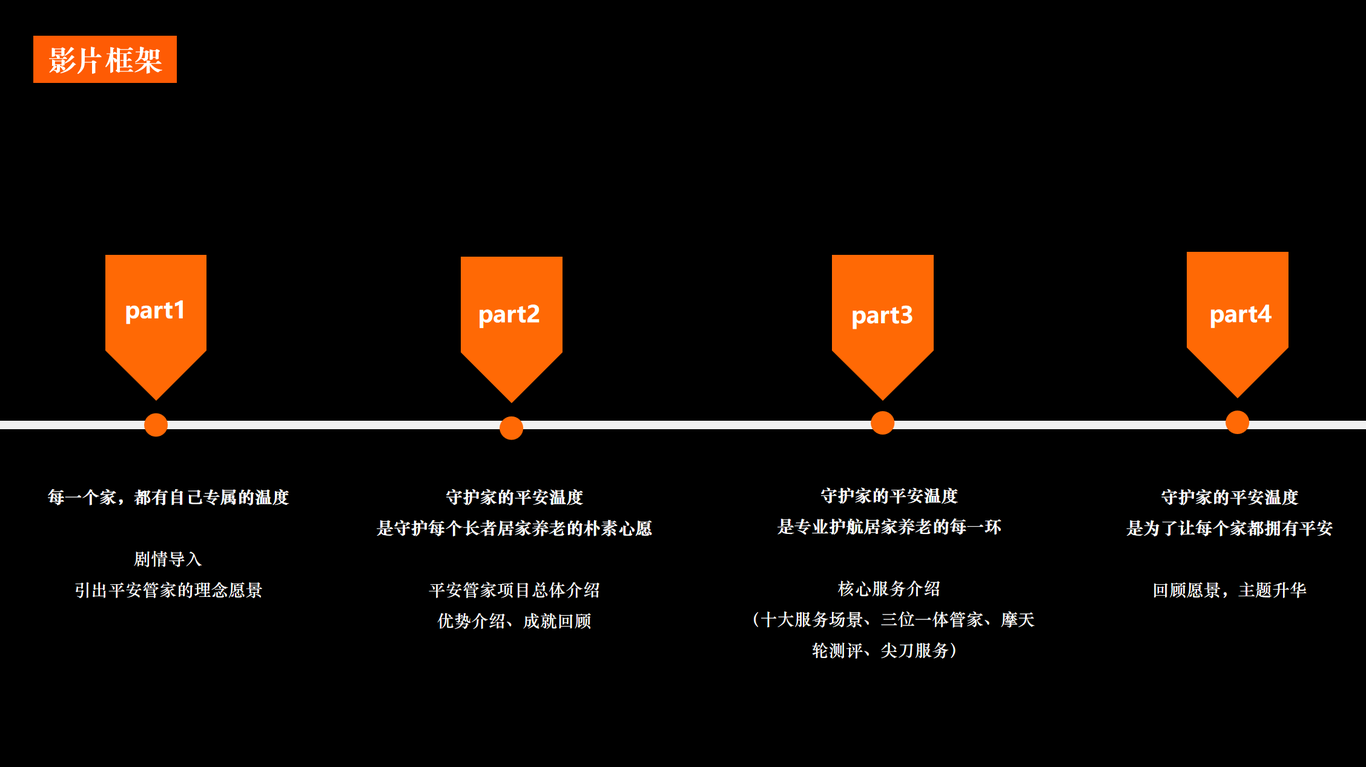 守護(hù)家的平安溫度TVC宣傳片圖11