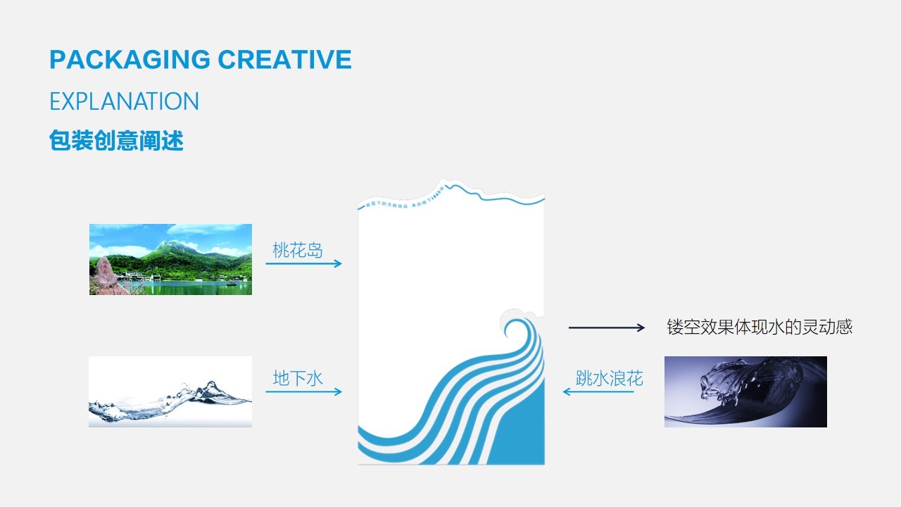 地球傳說(shuō)礦泉水圖1