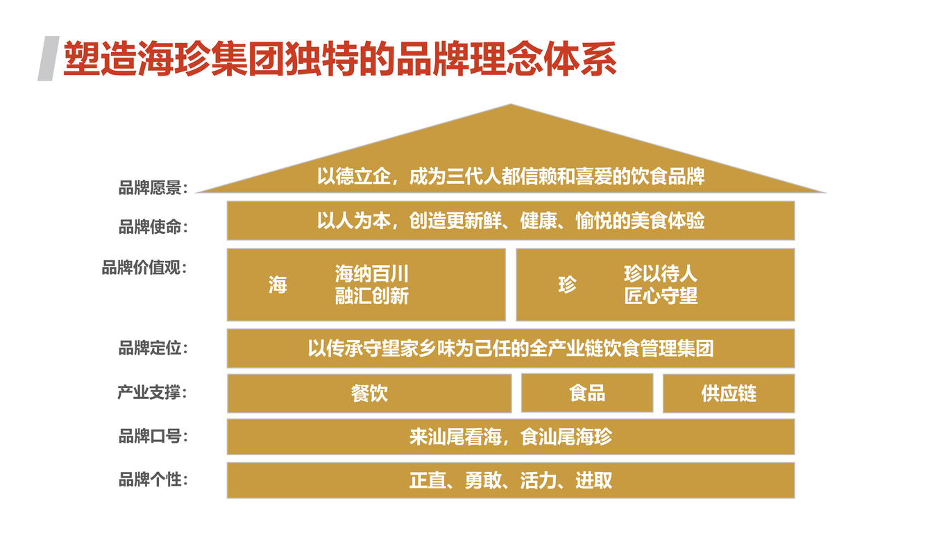 汕尾海珍全案服務(wù)圖0