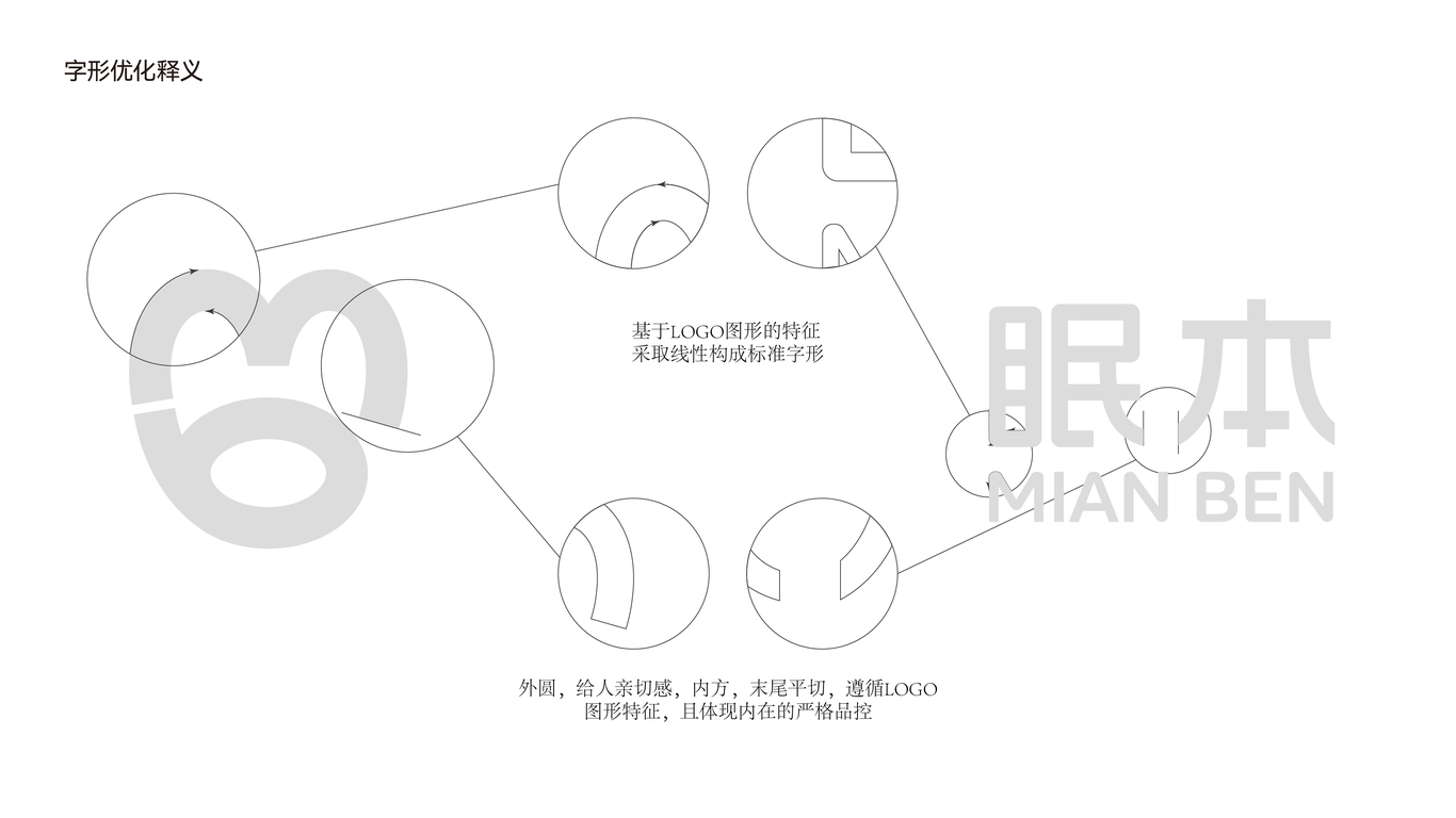 眠本，服裝一款LOGO設(shè)計(jì)中標(biāo)圖1