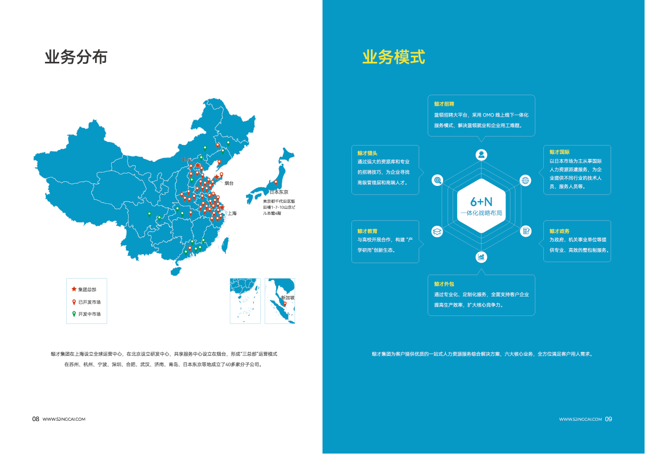 鲸才集团招聘 宣传册图5