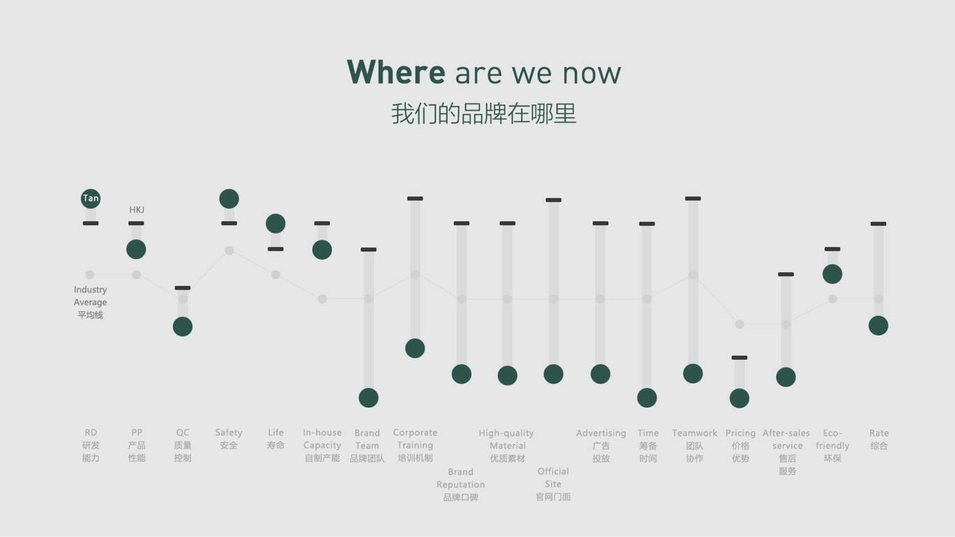 企业宣传ppt定制化设计_家电行业图8