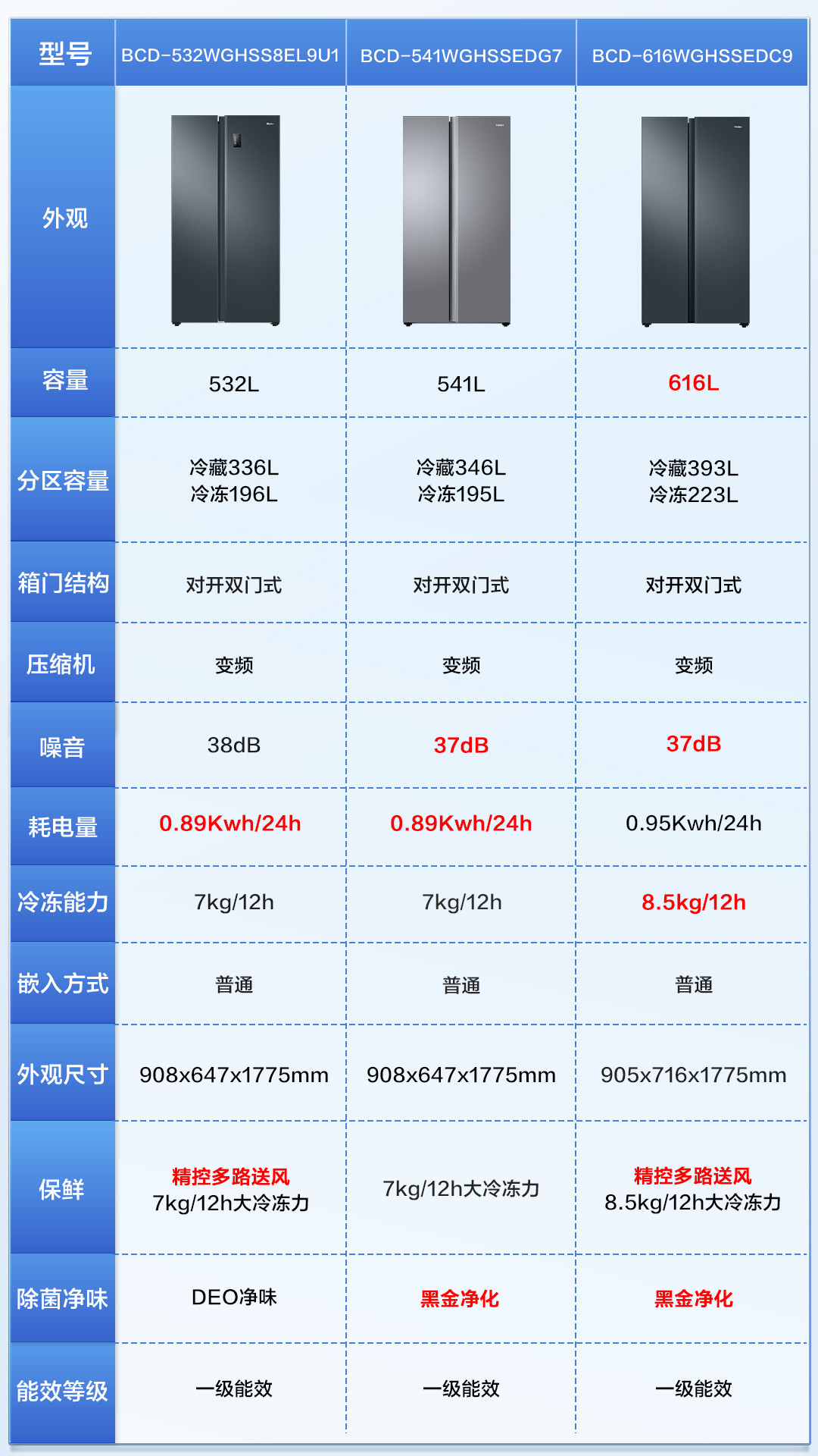 海爾冰箱雙十一駐場設(shè)計(jì)匯總圖13