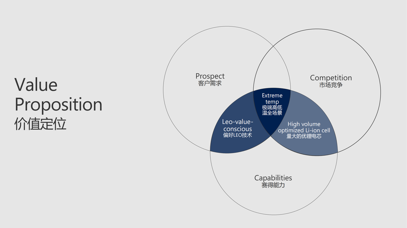 企业宣传ppt定制化设计_锂电行业图12