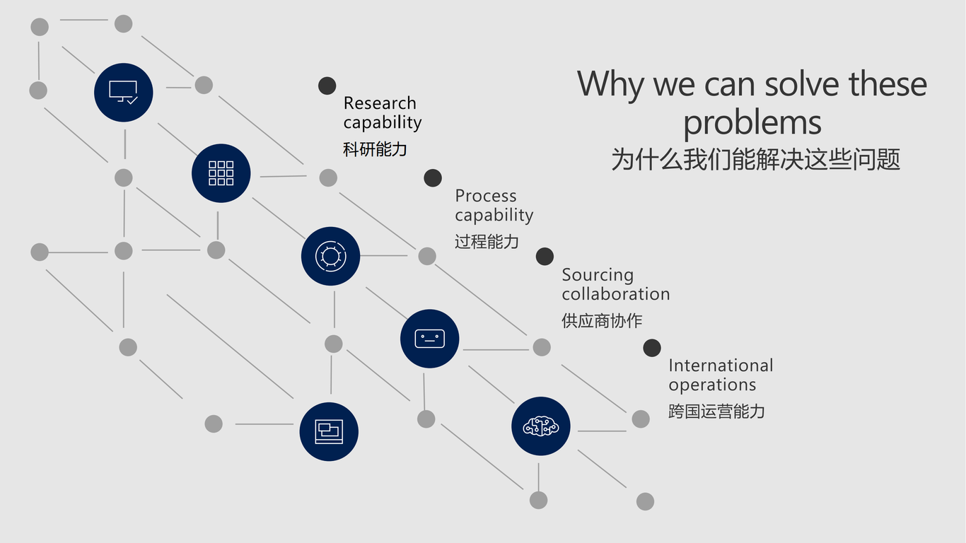 企业宣传ppt定制化设计_锂电行业图9