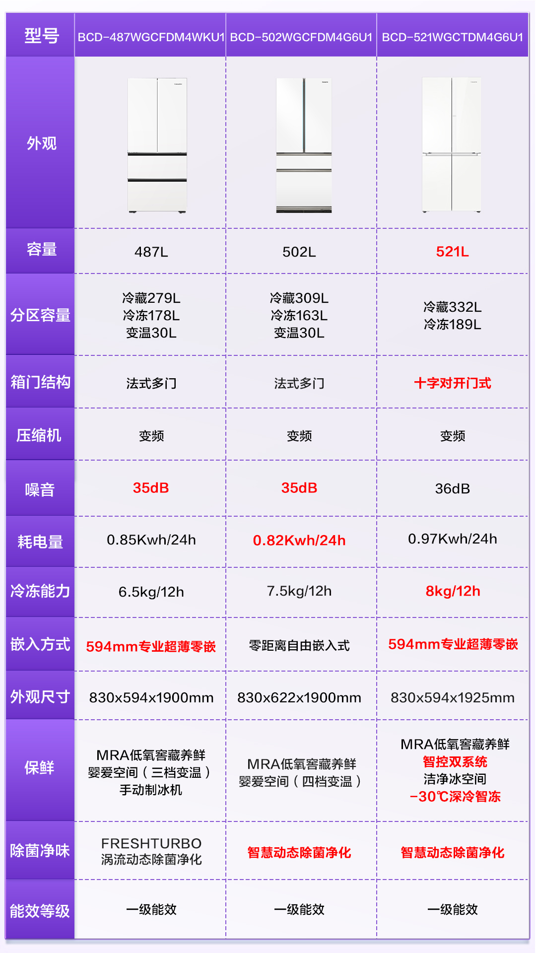 海爾冰箱雙十一駐場設(shè)計(jì)匯總圖14