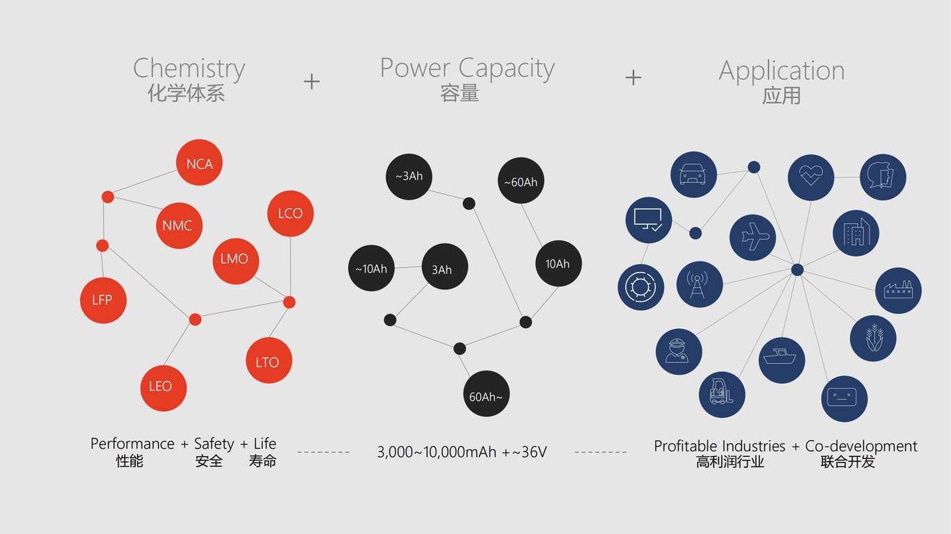 企业宣传ppt定制化设计_锂电行业图5