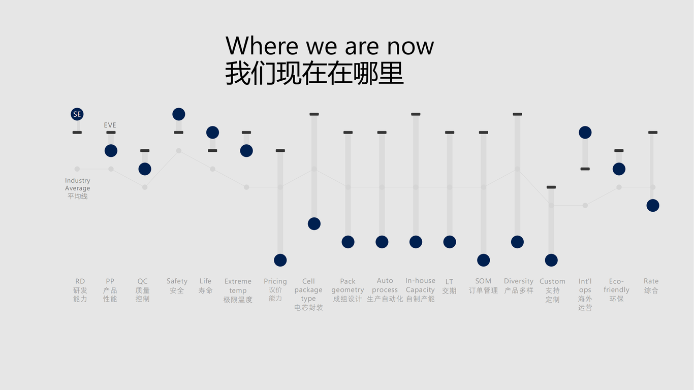 企业宣传ppt定制化设计_锂电行业图20