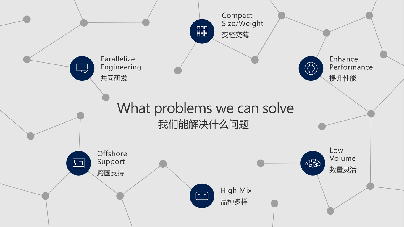 企业宣传ppt定制化设计_锂电行业图4