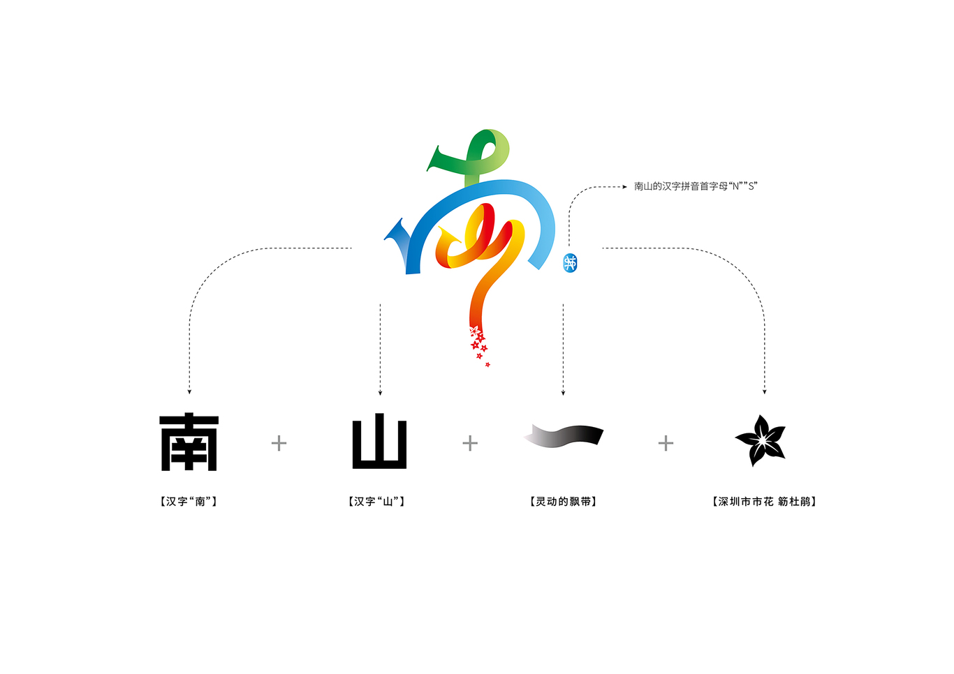 深圳市南山区形象标识入围前20名设计作品图1