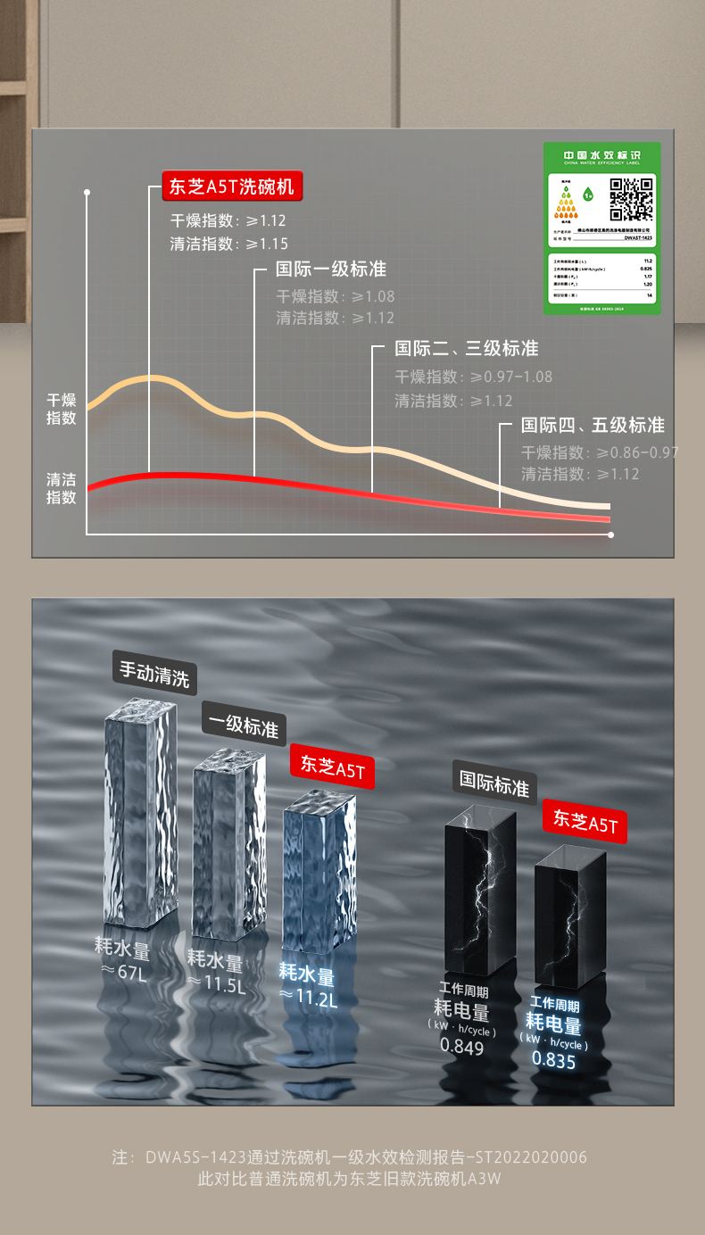 东芝洗碗机详情设计图13