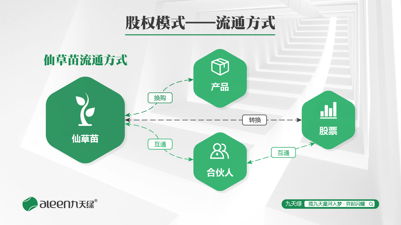 九天绿实业介绍PPT图2