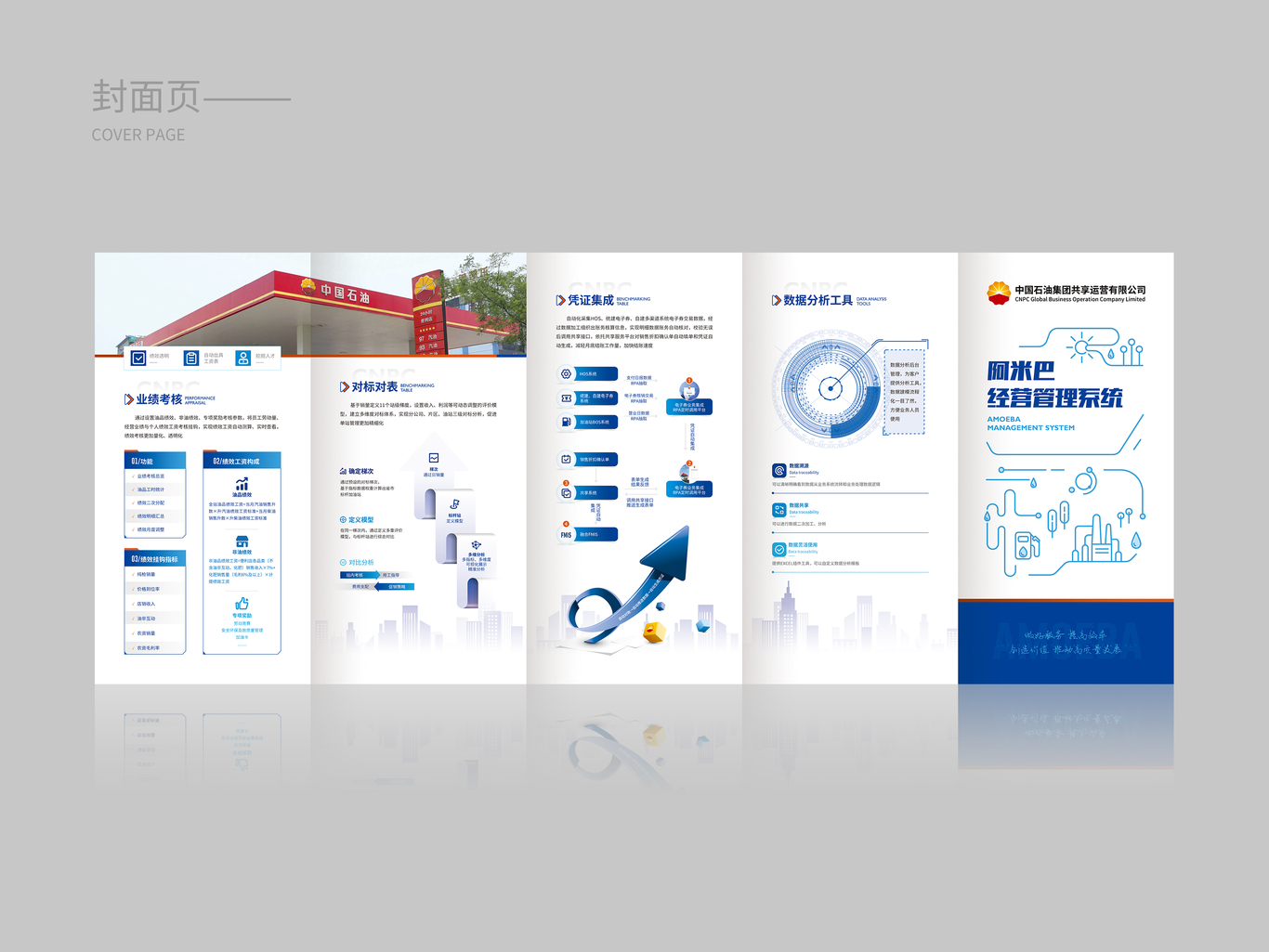 中国石油--五折页设计图3
