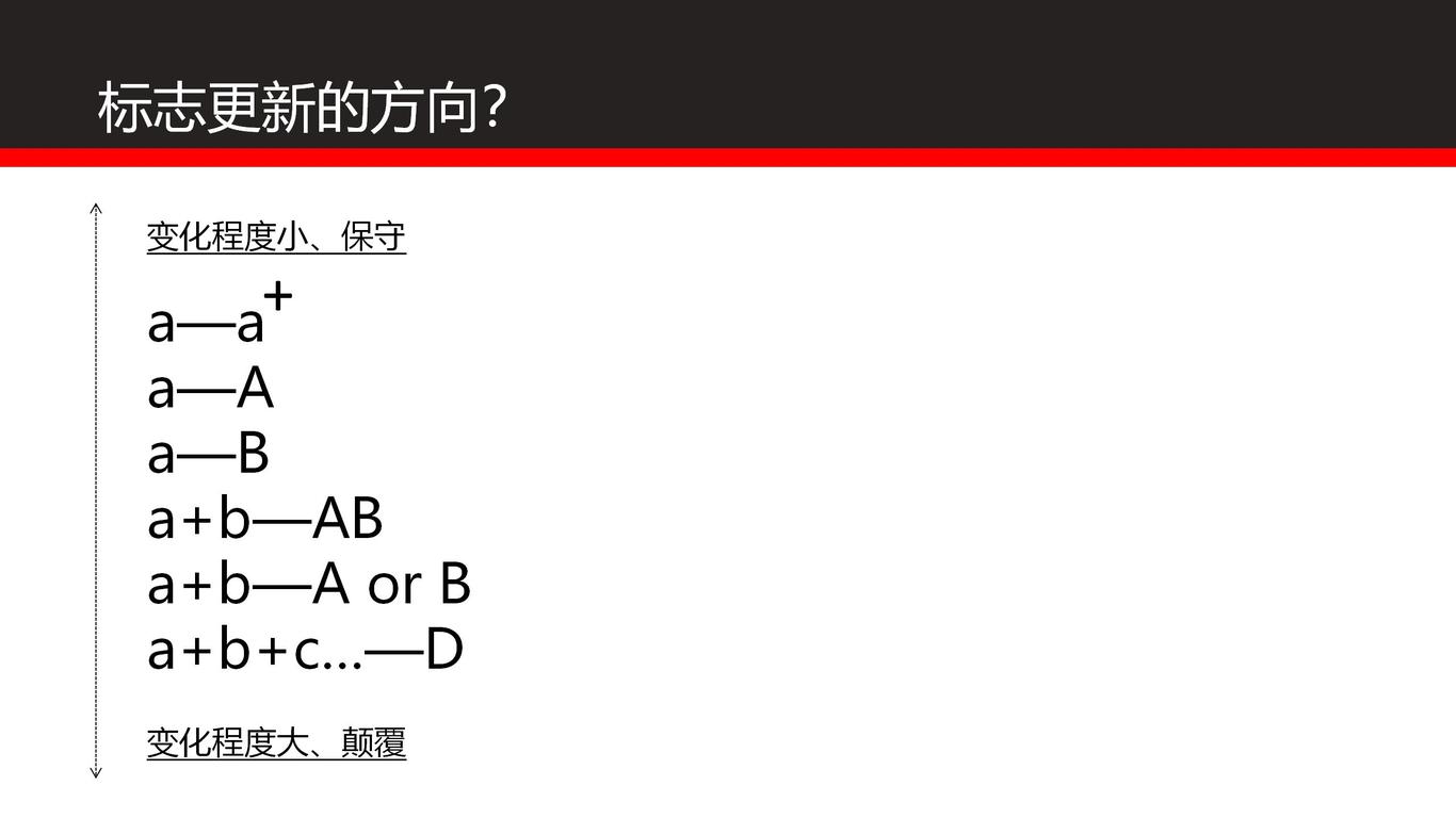 建議書方案圖12