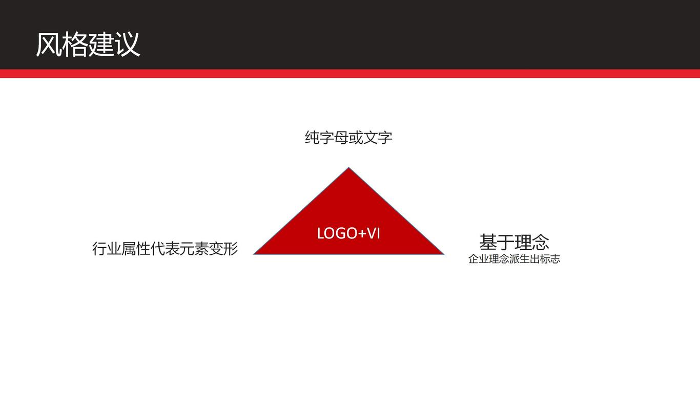 建議書方案圖33