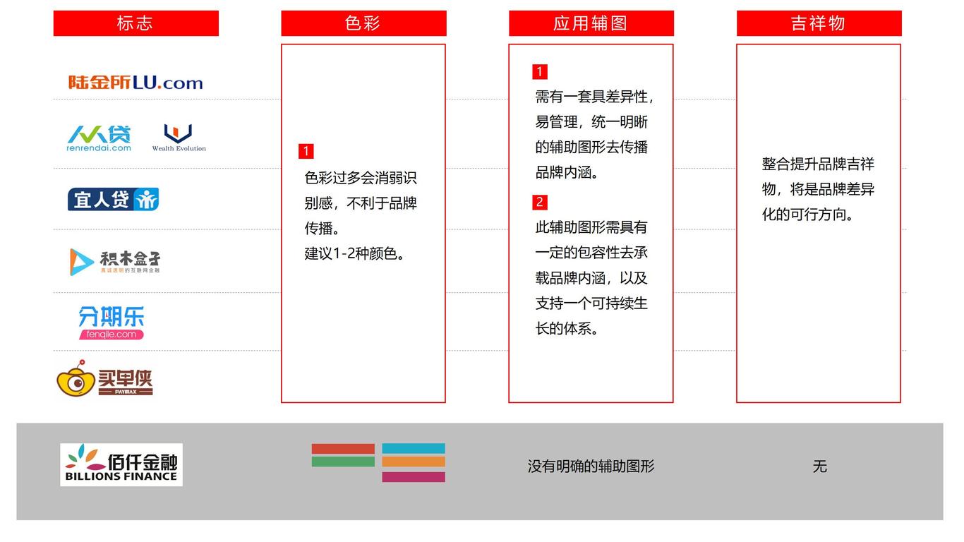 建議書方案圖31