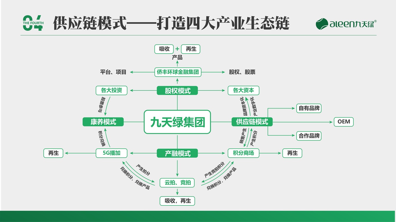 九天绿实业介绍PPT图21