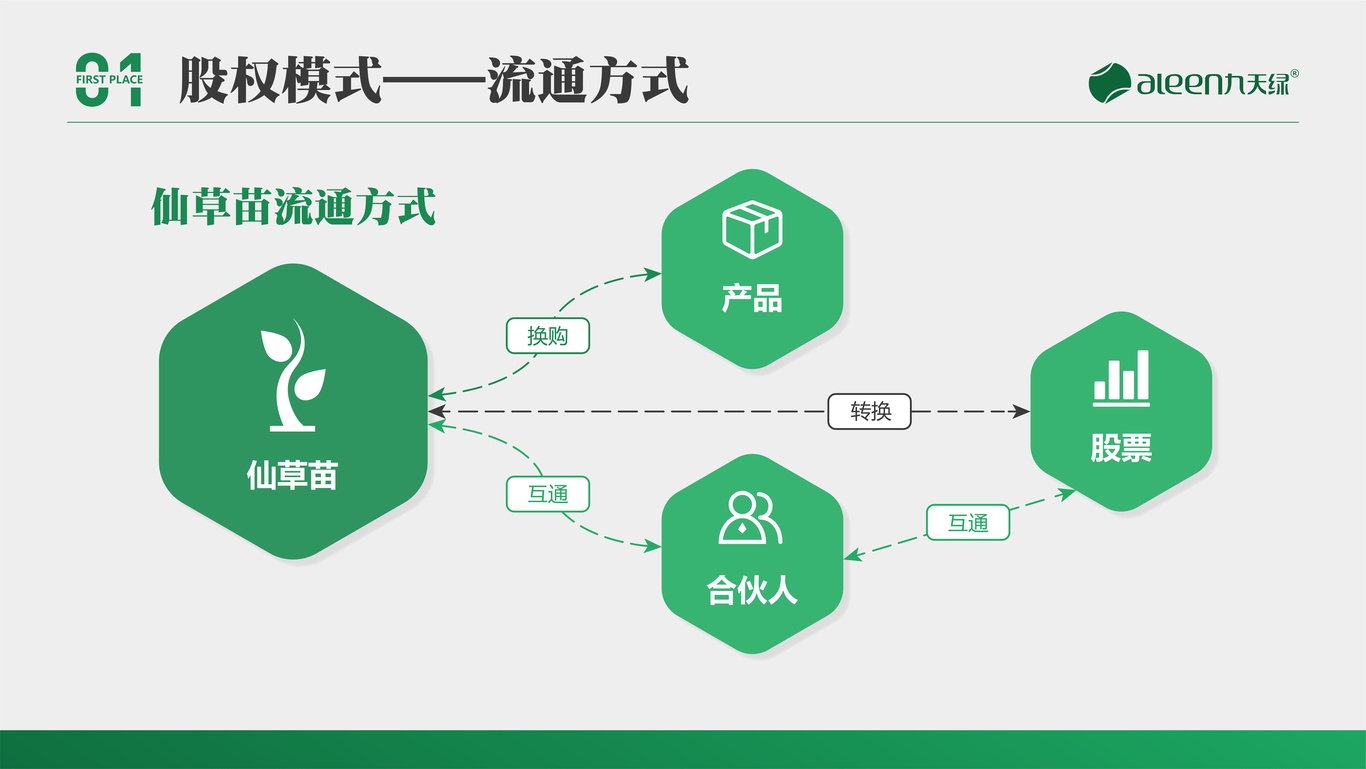 九天绿实业介绍PPT图7