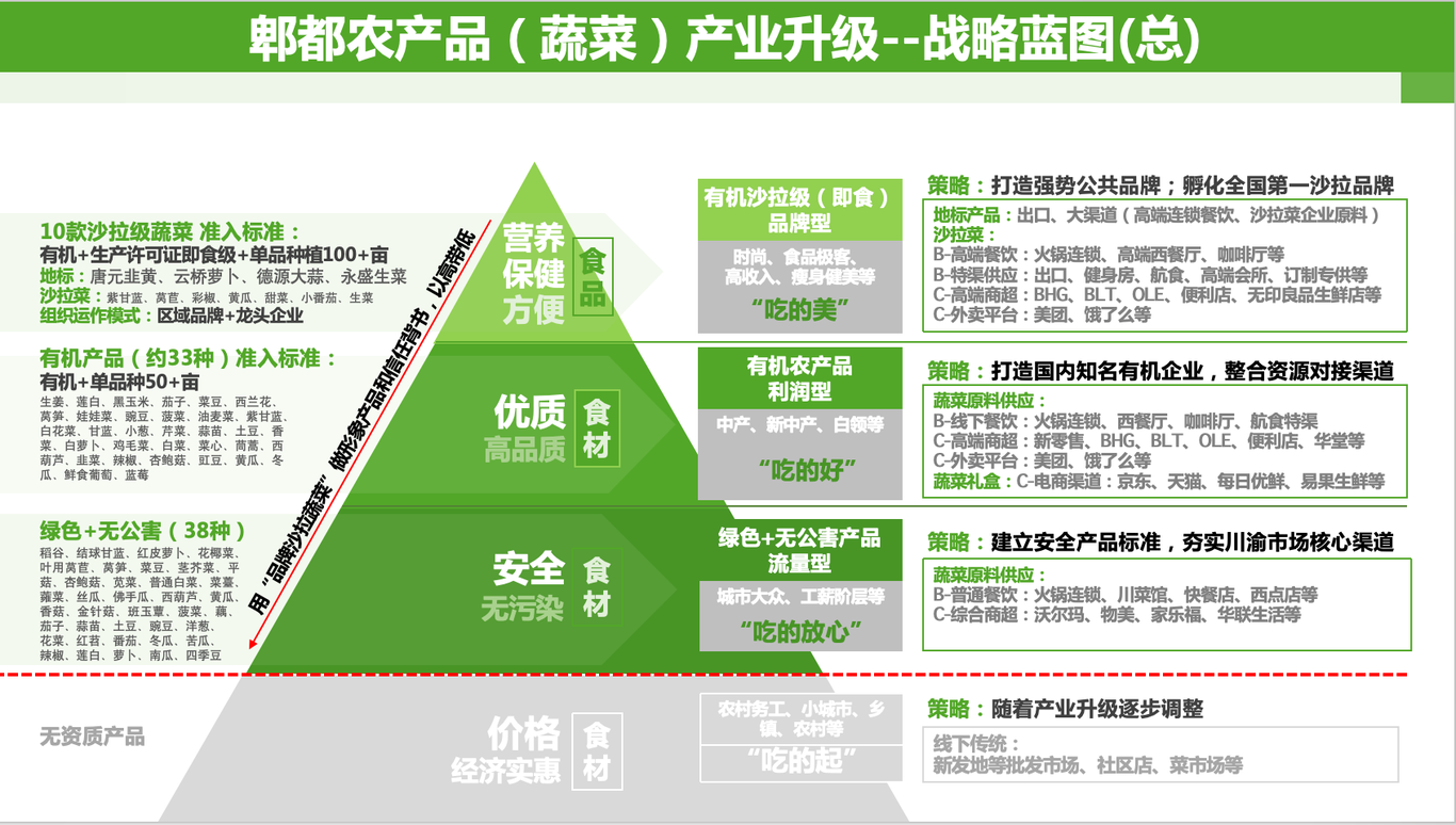 天府水源地区域公共品牌孵化全案要点图0