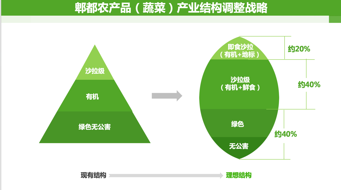 天府水源地區(qū)域公共品牌孵化全案要點(diǎn)圖1