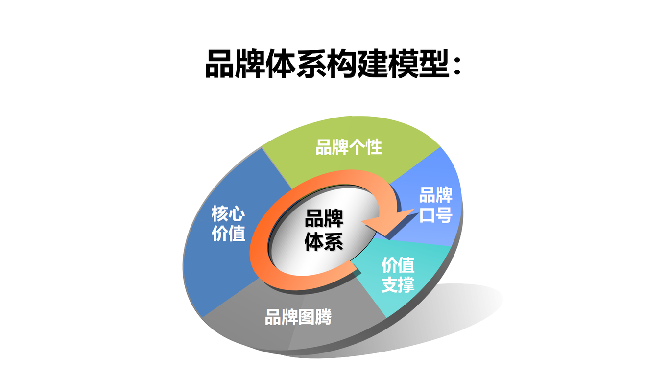 52°良作品牌规划方案图25