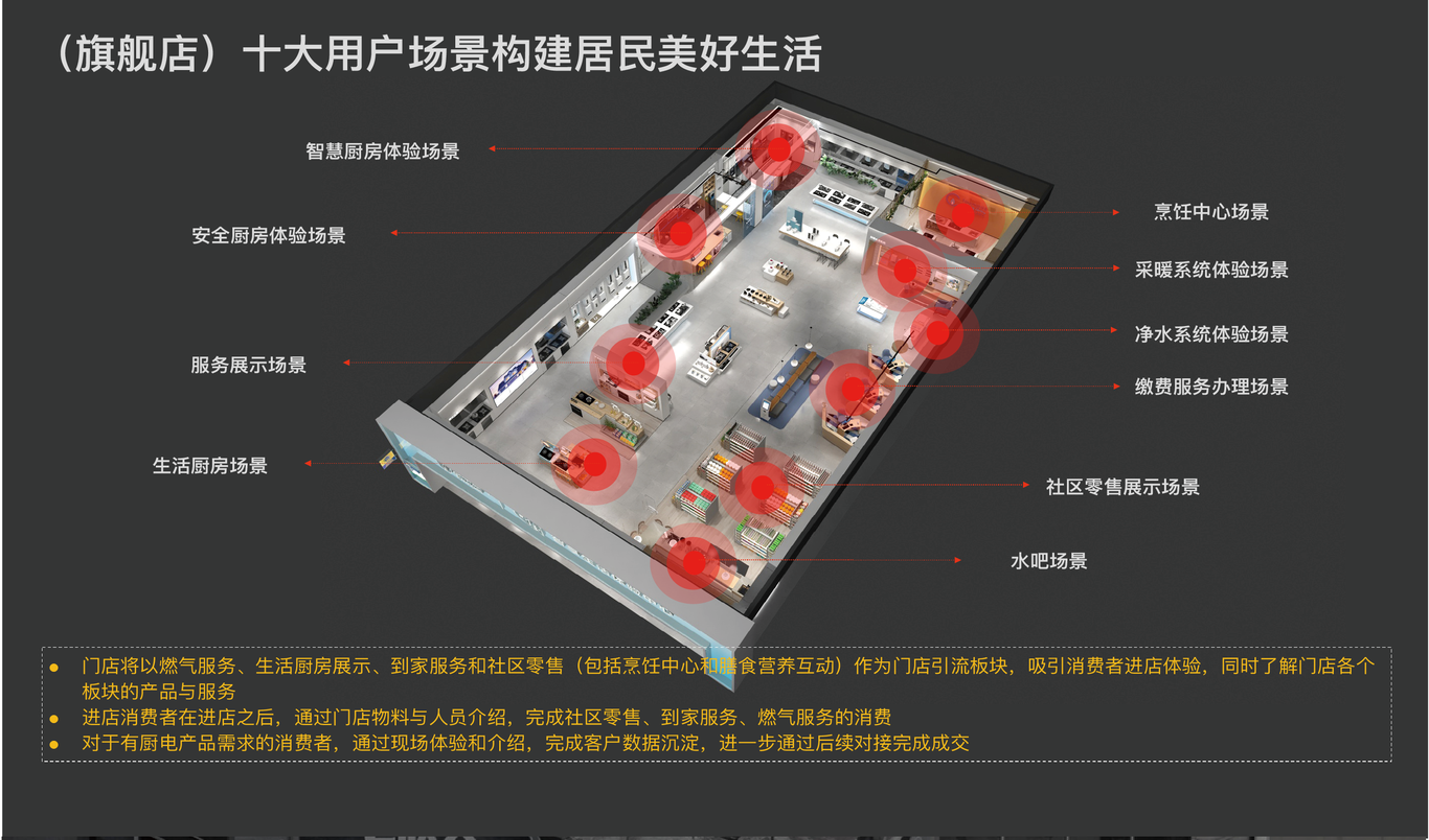 北京港华燃气全屋定制智能家具家电si标准规范品牌全案设计公司图0