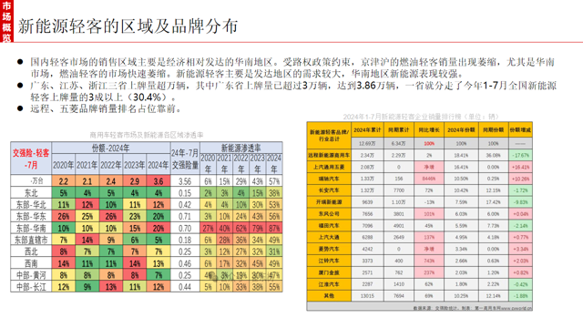 能势新能源商用车图9