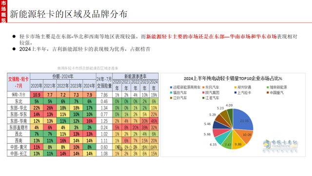 能势新能源商用车图8