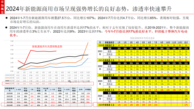 能势新能源商用车图6