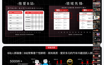 中国首款敞篷电跑X哔哩哔哩城市...