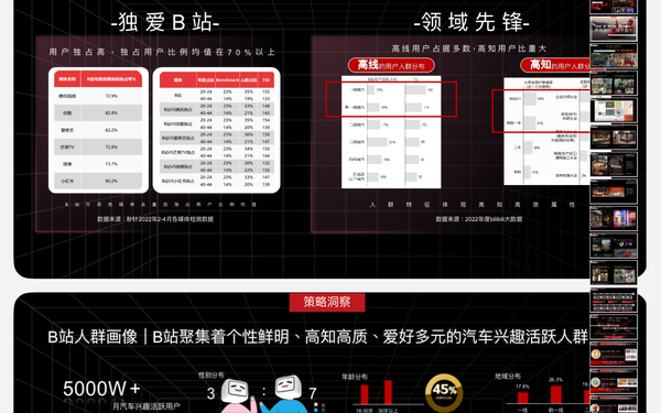 中國(guó)首款敞篷電跑X嗶哩嗶哩城市快閃方案