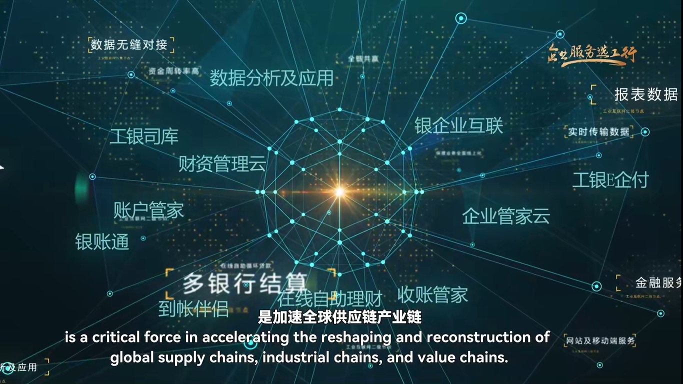 中国工商银行工业互联网二级节点图1