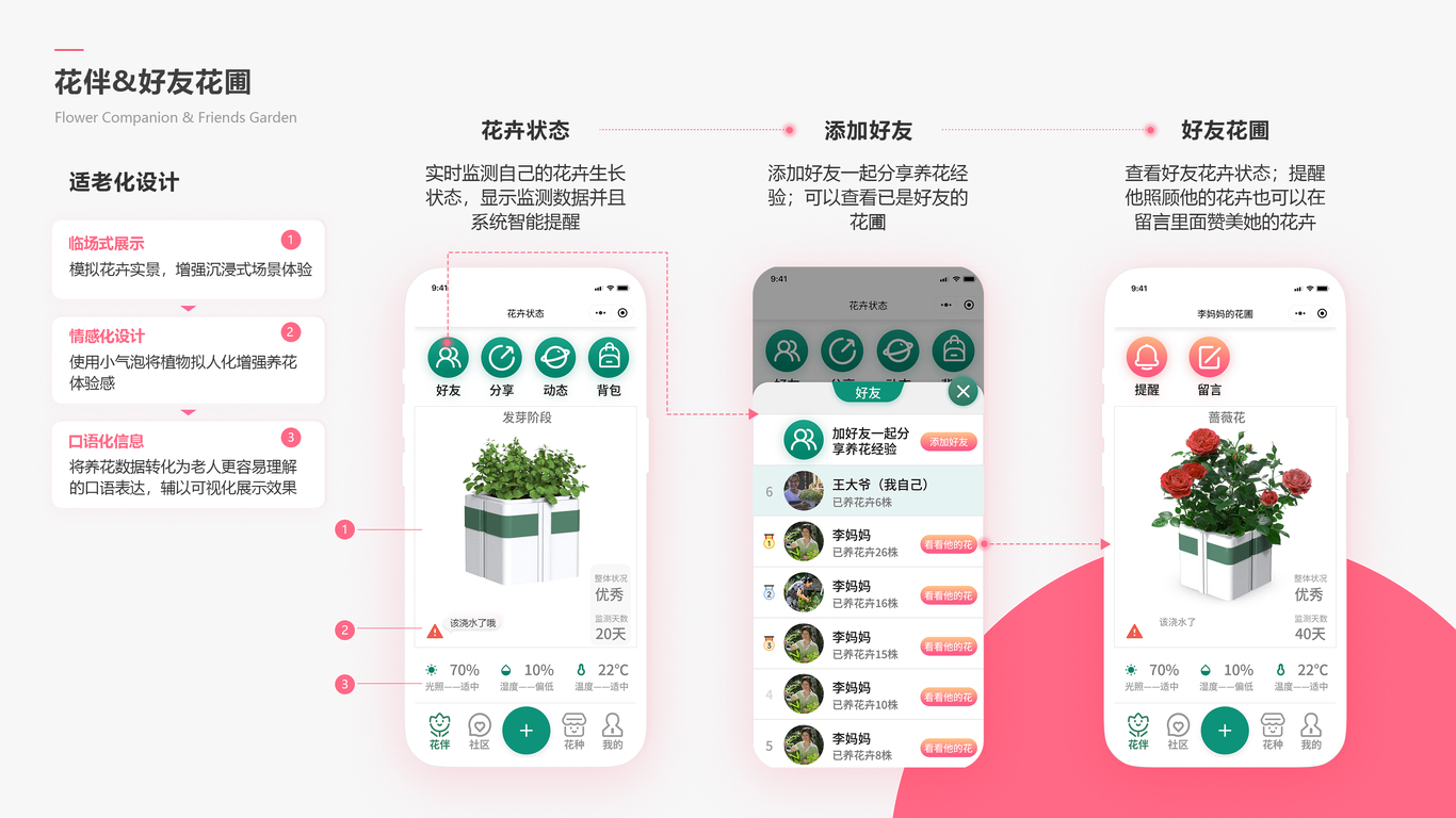 社區模塊化智能花圃系統設計圖6