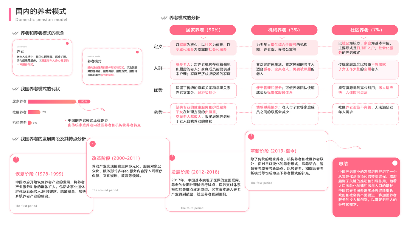 社區模塊化智能花圃系統設計圖0