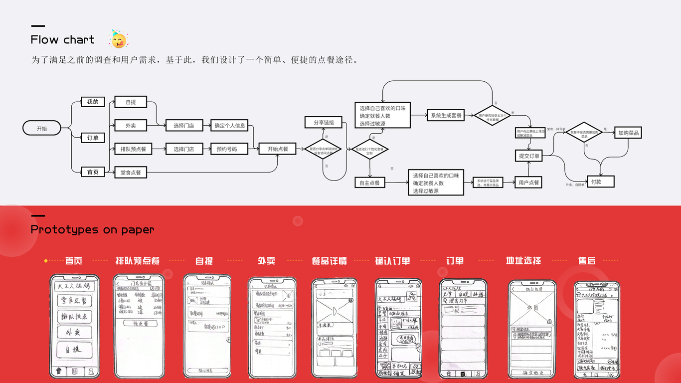 燒烤小程序點(diǎn)單設計圖2