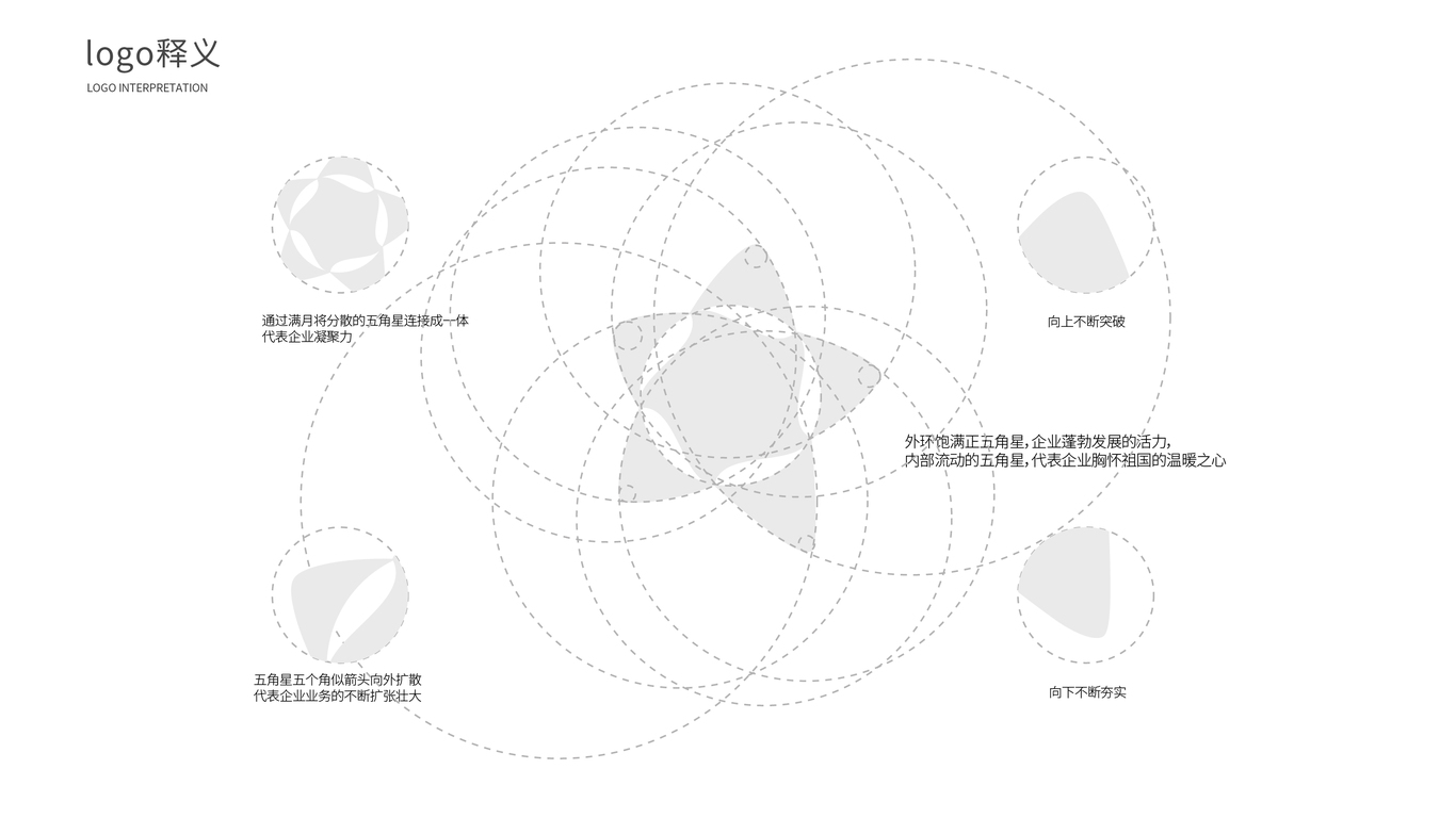 品牌全案-星月地产品牌ip设计（本土海外品牌-迪拜）图4