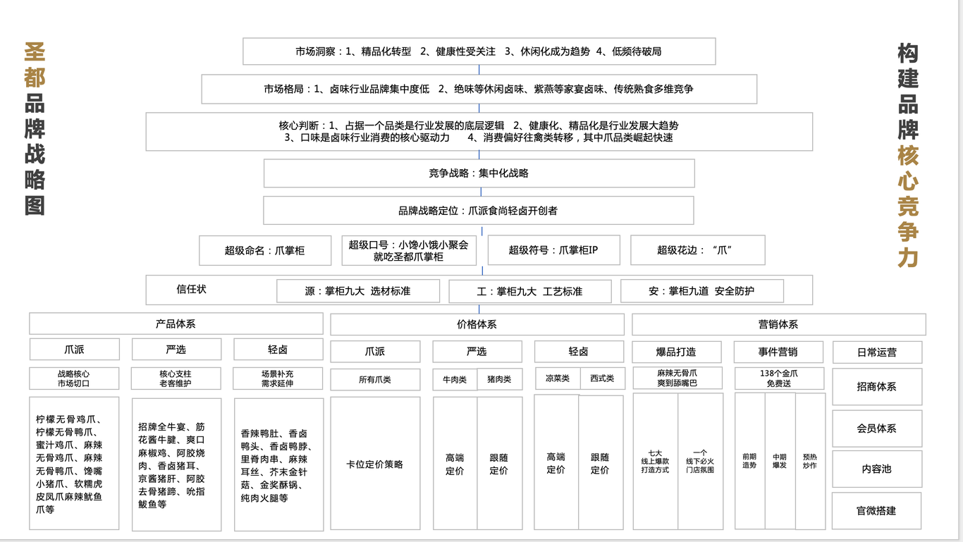 東易日盛品牌全案策劃圖2