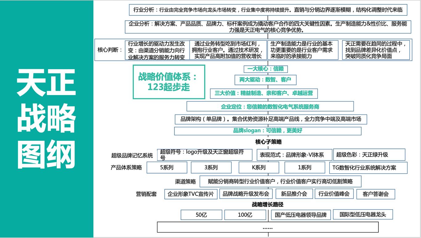 東易日盛品牌全案策劃圖3