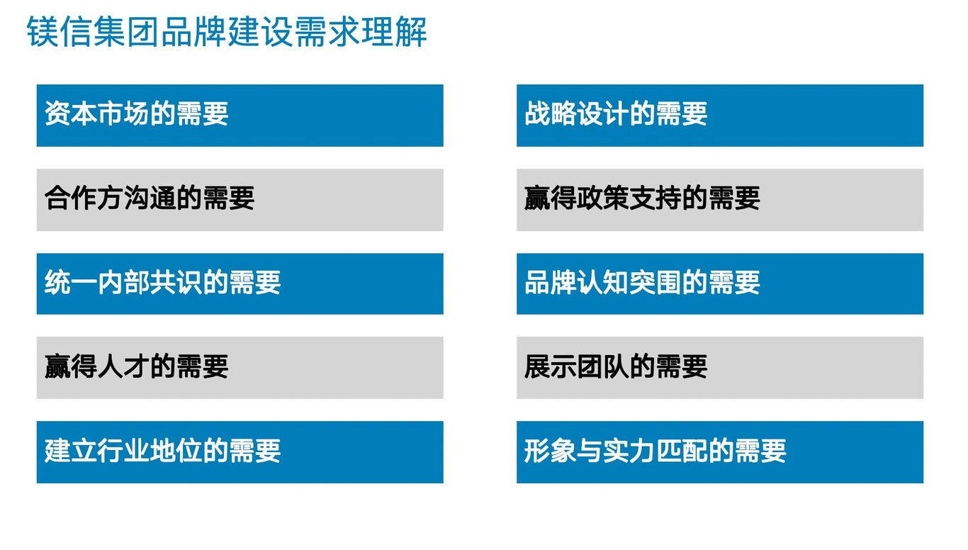 鎂信集團(tuán)子品牌康付健康品牌升級-策劃方案圖3