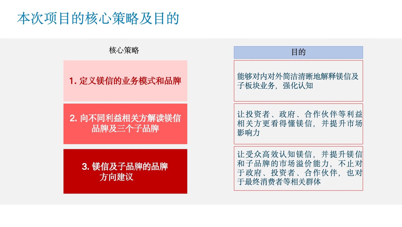 鎂信集團(tuán)子品牌康付健康品牌升級-策劃方案圖5