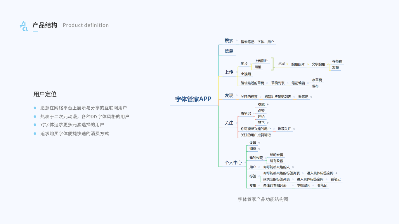 字体管家 7.0 重新设计图2