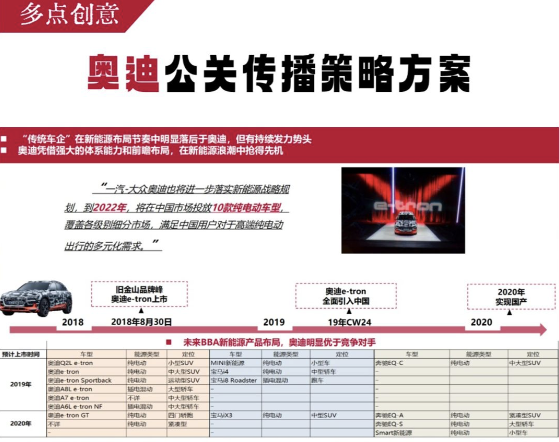 奥迪公关传播策略方案图1