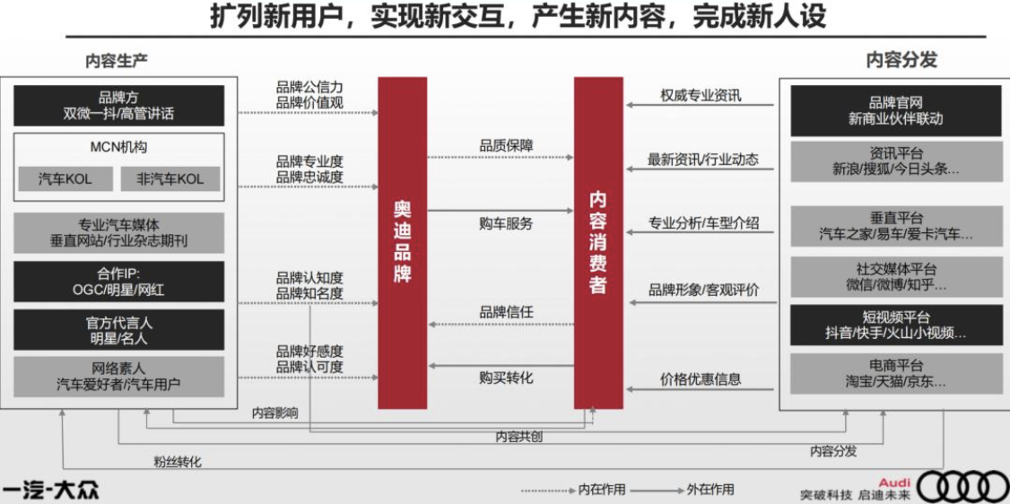 奥迪公关传播策略方案图11