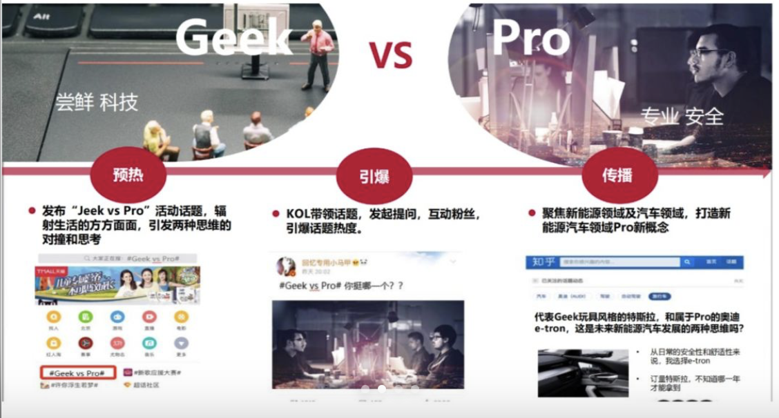 奥迪公关传播策略方案图2