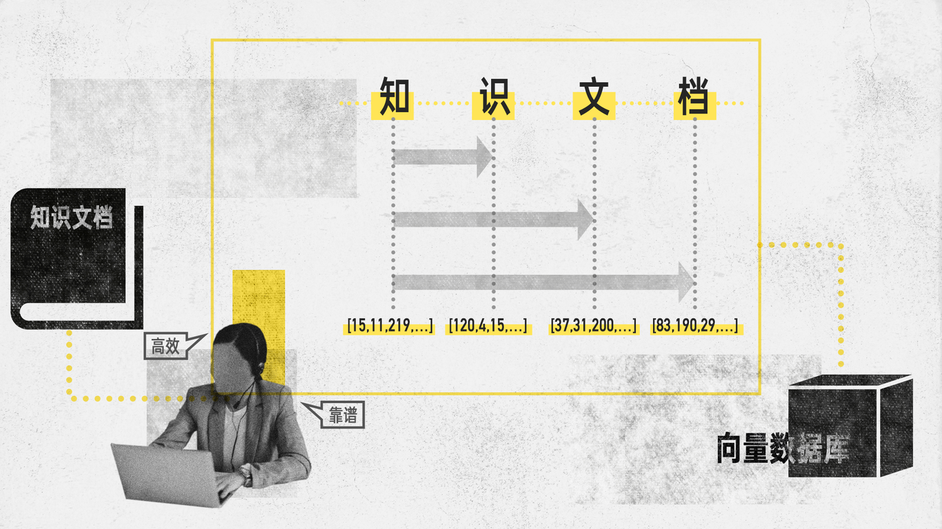 腾讯检索增强生成ppt设计图5