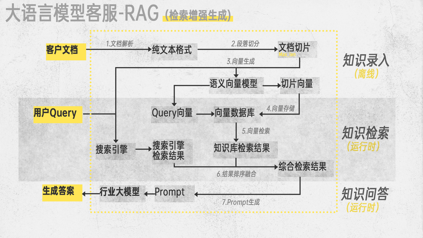 腾讯检索增强生成ppt设计图0