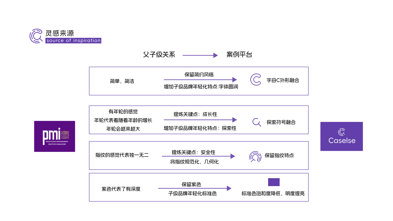 caselse科技平台LOGO升级图4